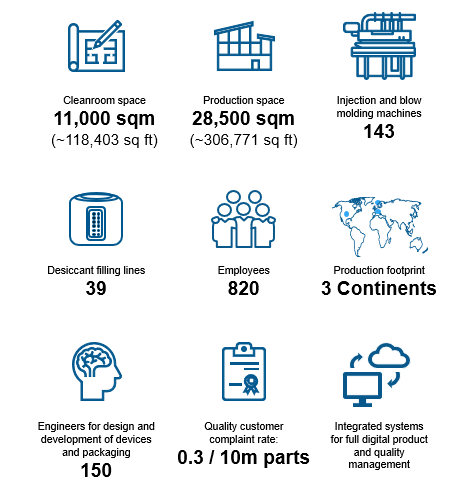 How we operate How we operate